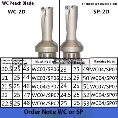 6031 U Drill Violent Drill CNC Rapid Drill 2x Diameter 3D 4D 5x Diameter WC/SP13-60 Flat Bottom Drill Water Jet Drill U Drill Shandong Denso Pricision Tools Co.,Ltd.